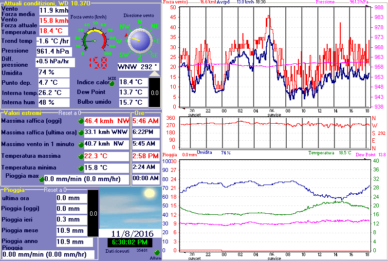 Stazione Meteo Asuni (Or)