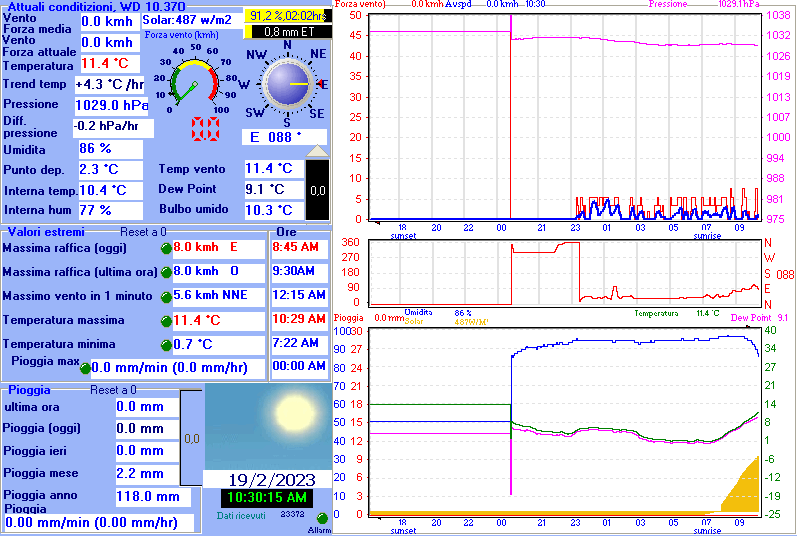 Stazione Meteo Asuni (Or)